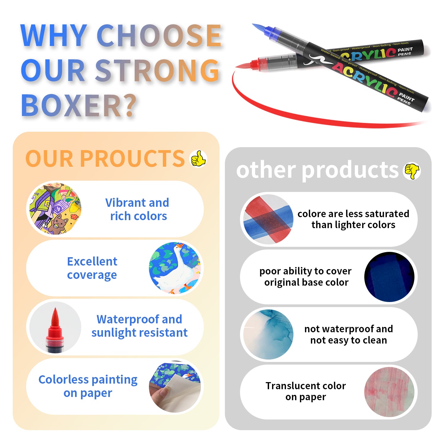 Rotuladores Acrílicos 12 Colores Flysea – Marcadores Punta Fina Flexible – Tinta al Agua para Piedra, Madera, Cristal, Papel, Plástico y Lienzo – Set de Pintura para Manualidades y DIY